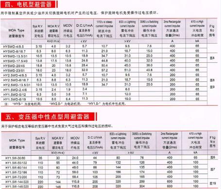 新疆HY5WR-10避雷器价钱