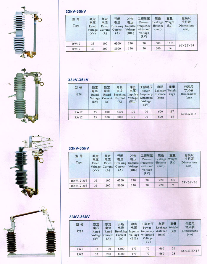 西安33KV-35KV熔断器销售