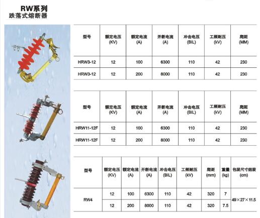 银川熔断器生产厂家