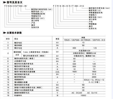 西安熔断器组合电器哪家好