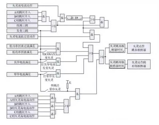 西安断路器哪家好